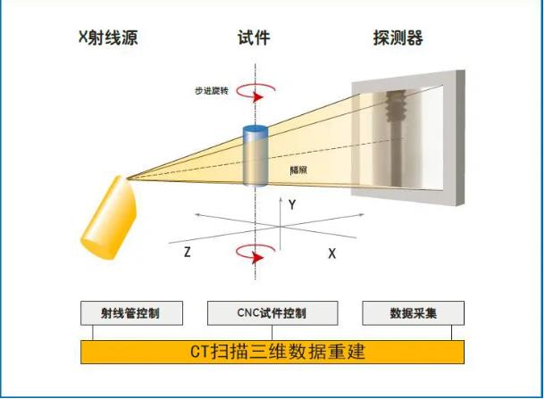 烟台工业CT无损检测