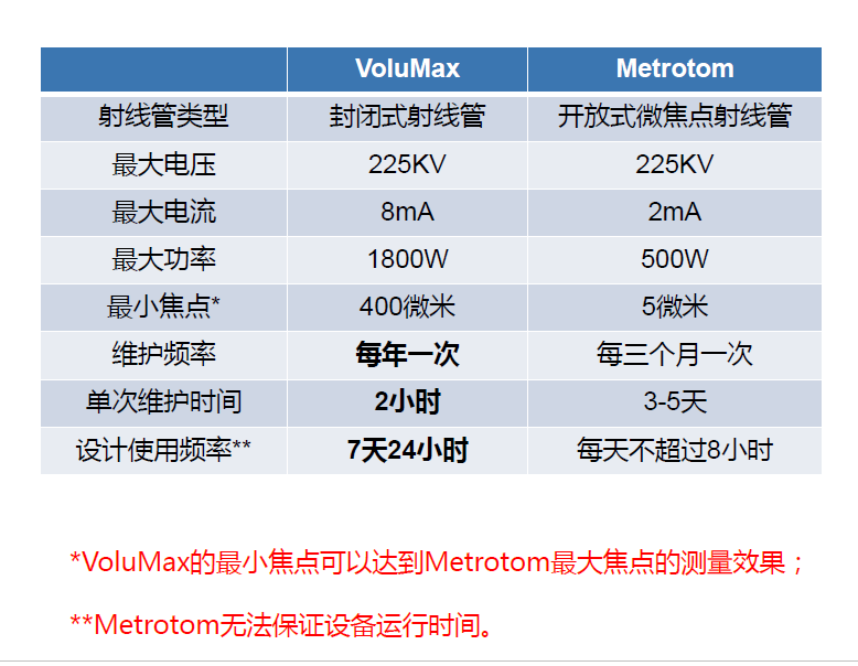 烟台烟台蔡司烟台工业CT